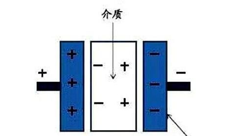 電力電容器隔直商品流通溝通交流，基本原理講解