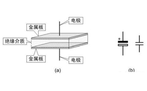 電容器是隔直流的，但為什么電池直流電卻可以為電容器充電呢？