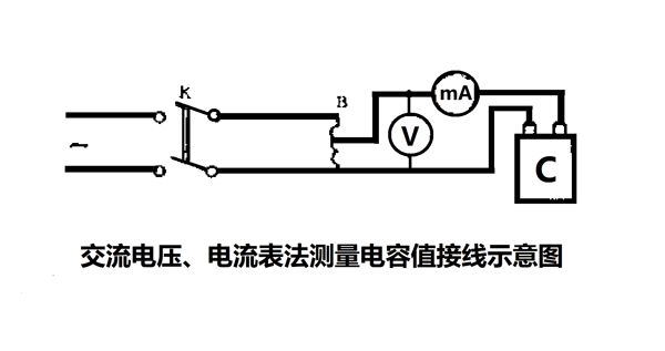 為什么要定期測量電力電容器的電容量？怎樣測量？